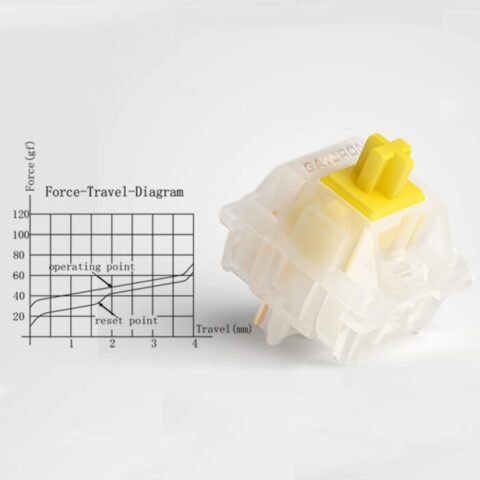 GATERON Milky Yellow Pro Force GATERON Milky Yellow Pro Force