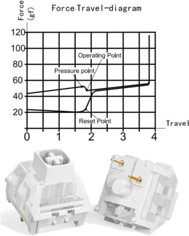 Kailh Box White Force Diagram Kailh Box White Force Diagram